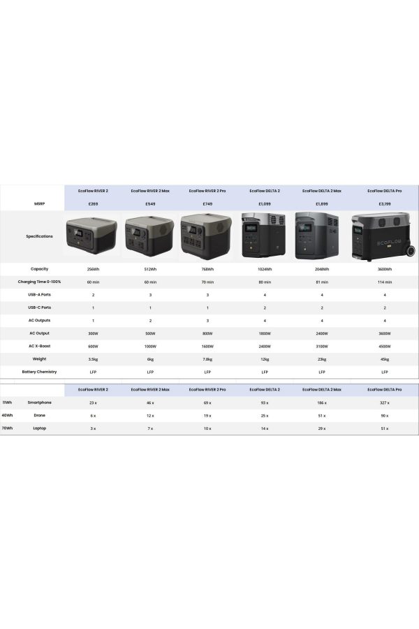 Navigation & Tech |  Delta 2 Max Power Station Navigation & Tech Black