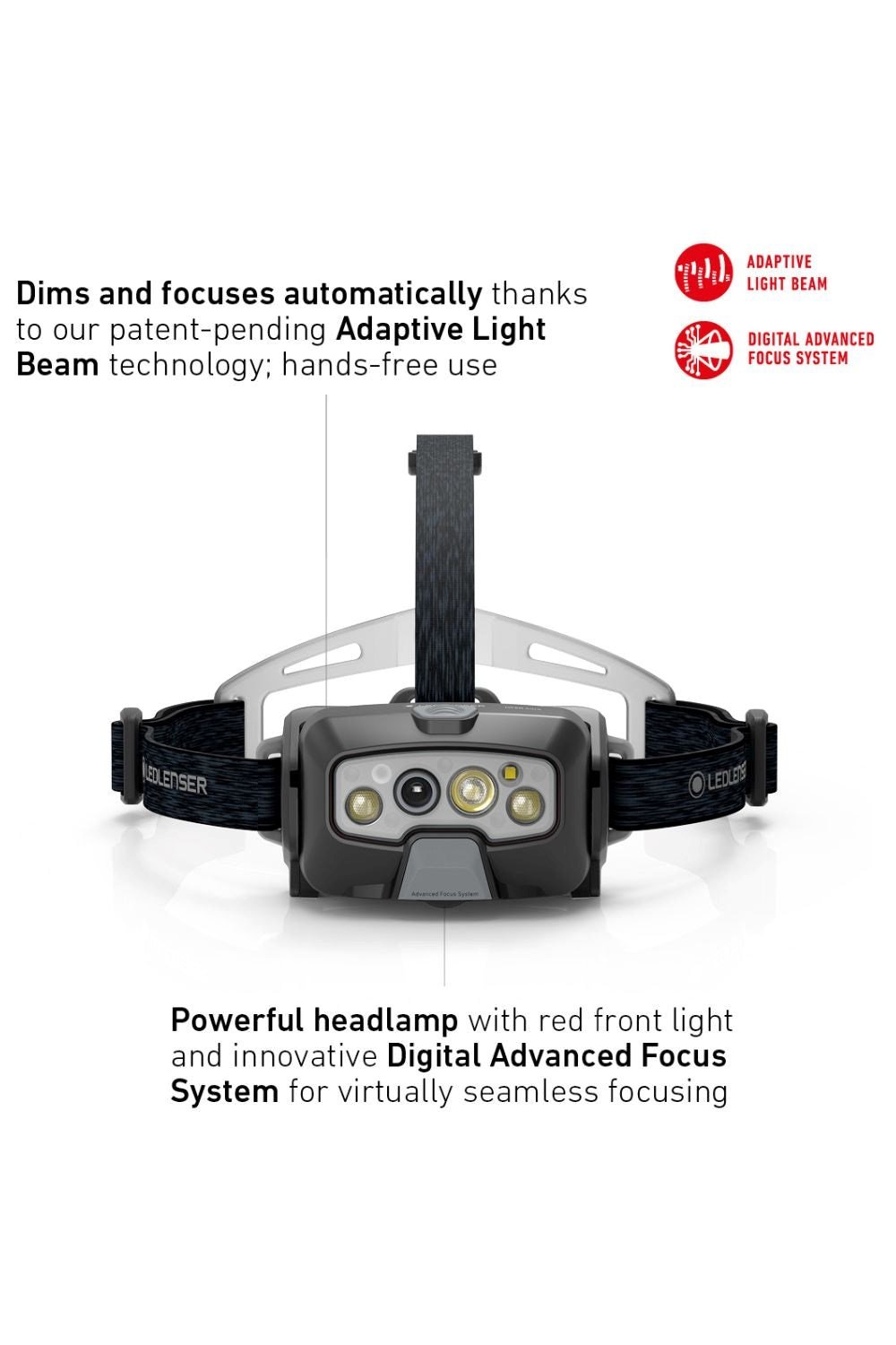 Navigation & Tech |  Hf8R Core Rechargable 1600Lm Led Head Torch