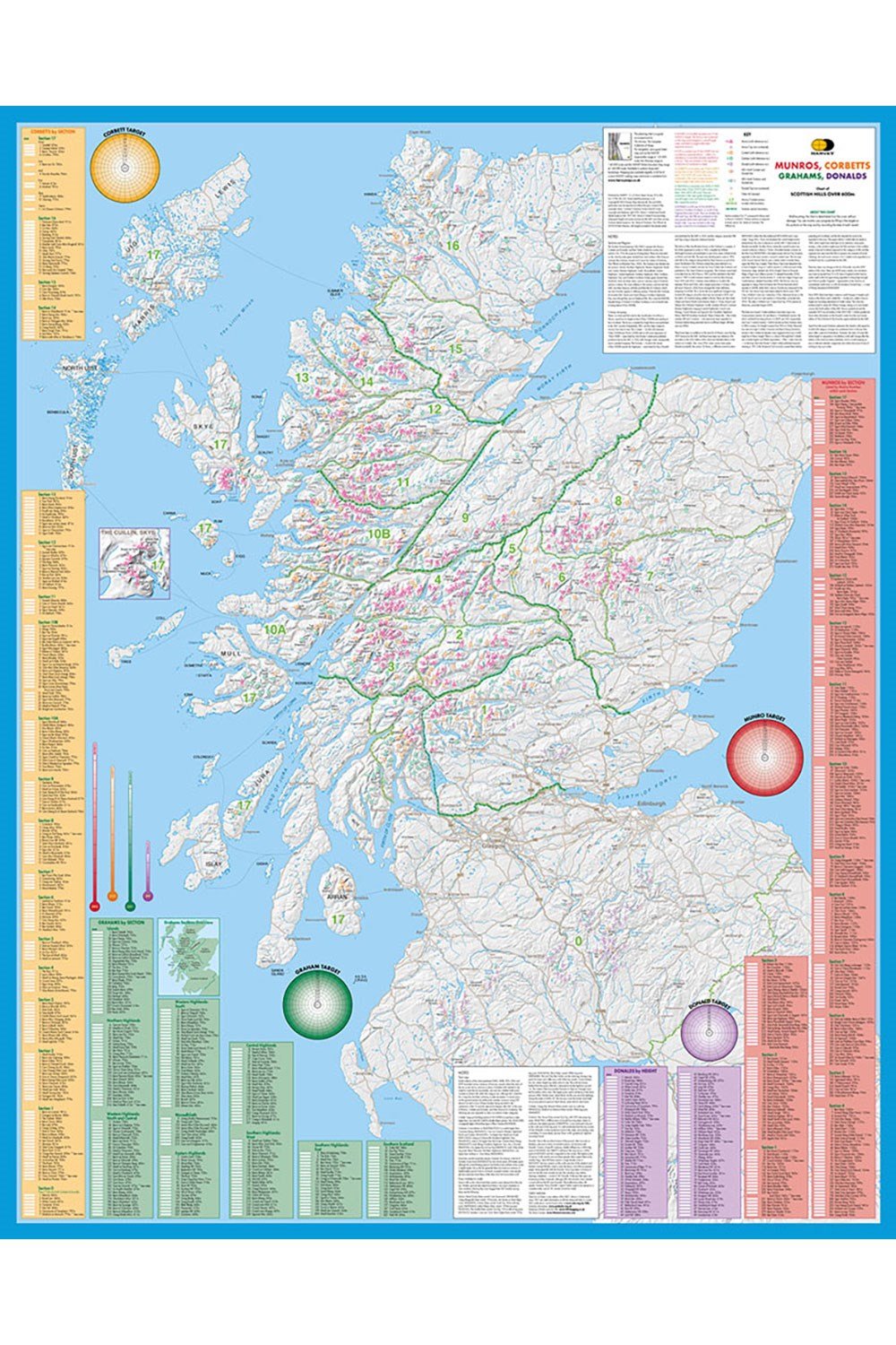 Walking Equipment |  Munro & Corbett Chart